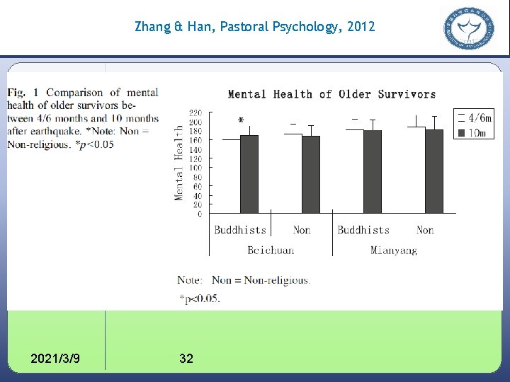 Zhang & Han, Pastoral Psychology, 2012 2021/3/9 32 