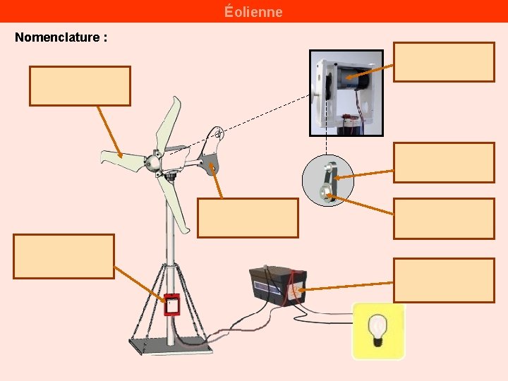 Éolienne Nomenclature : 