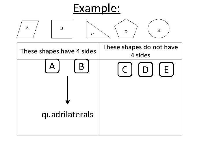 Example: A B quadrilaterals C D E 