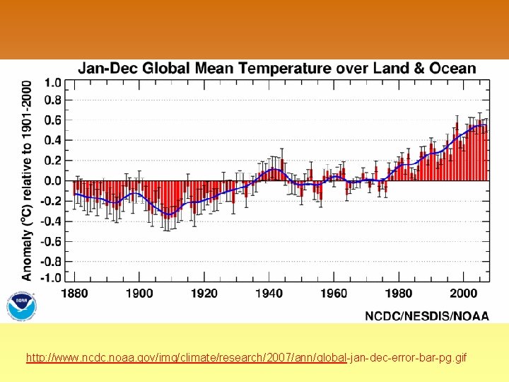 http: //www. ncdc. noaa. gov/img/climate/research/2007/ann/global-jan-dec-error-bar-pg. gif 