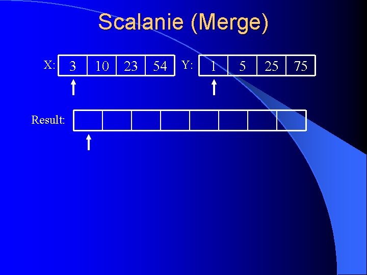 Scalanie (Merge) X: Result: 3 10 23 54 Y: 1 5 25 75 