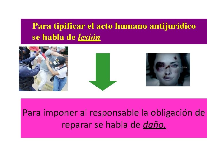 Para tipificar el acto humano antijurídico se habla de lesión Para imponer al responsable