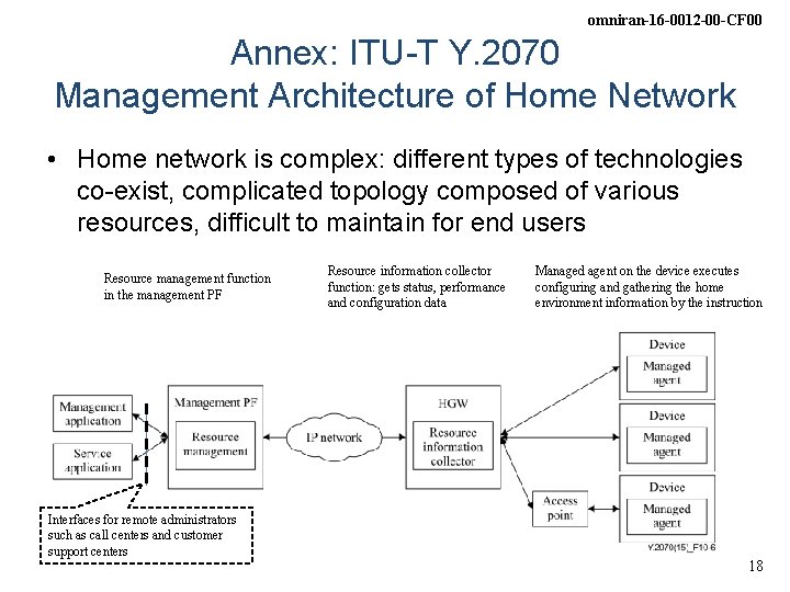 omniran-16 -0012 -00 -CF 00 Annex: ITU-T Y. 2070 Management Architecture of Home Network