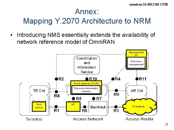 omniran-16 -0012 -00 -CF 00 Annex: Mapping Y. 2070 Architecture to NRM • Introducing