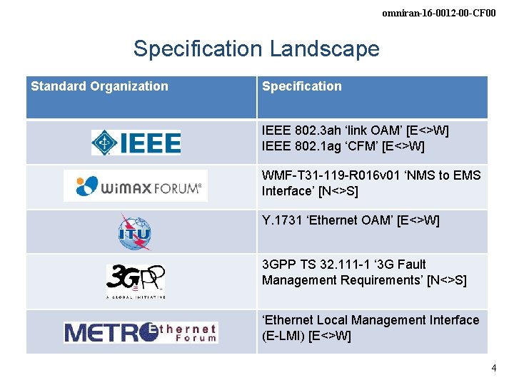 omniran-16 -0012 -00 -CF 00 Specification Landscape Standard Organization Specification IEEE 802. 3 ah