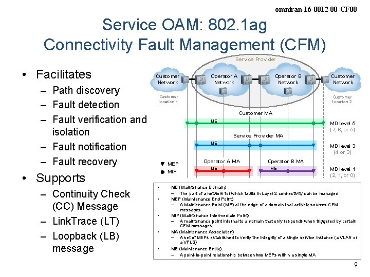 omniran-16 -0012 -00 -CF 00 Service OAM: 802. 1 ag Connectivity Fault Management (CFM)