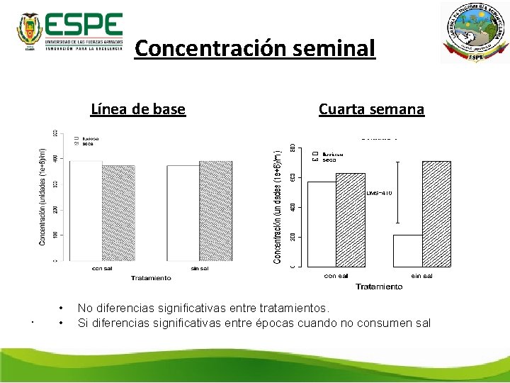 Concentración seminal Línea de base Cuarta semana . • • No diferencias significativas entre