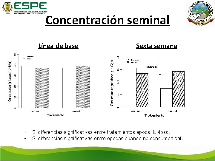 Concentración seminal Línea de base Sexta semana • • Si diferencias significativas entre tratamientos