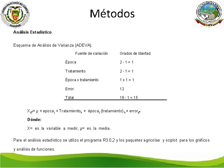 Métodos Análisis Estadístico Esquema de Análisis de Varianza (ADEVA). Fuente de variación Grados de