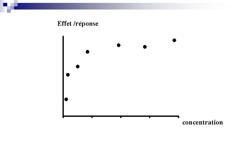 Effet /réponse concentration 