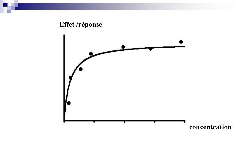 Effet /réponse concentration 