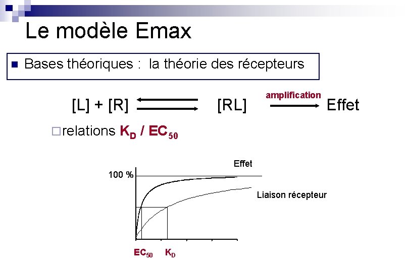 Le modèle Emax n Bases théoriques : la théorie des récepteurs [L] + [R]