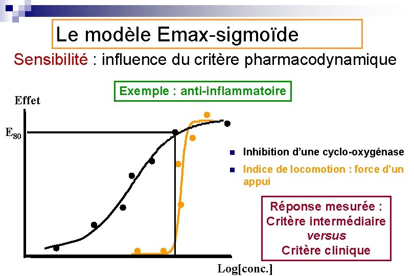 Le modèle Emax-sigmoïde Sensibilité : influence du critère pharmacodynamique Effet Exemple : anti-inflammatoire E