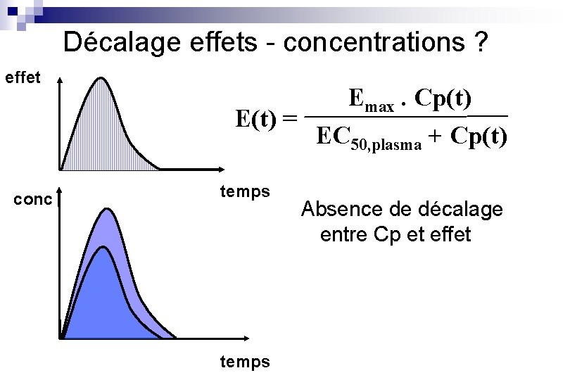 Décalage effets - concentrations ? effet conc Emax. Cp(t) E(t) = EC 50, plasma