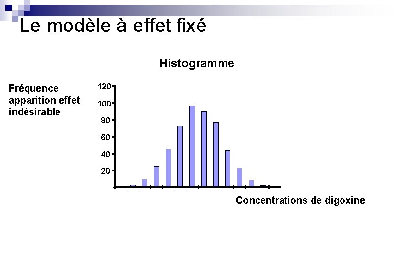 Le modèle à effet fixé Histogramme Fréquence apparition effet indésirable 120 100 80 60