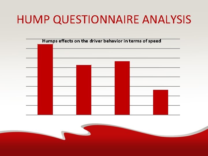 HUMP QUESTIONNAIRE ANALYSIS Humps effects on the driver behavior in terms of speed 