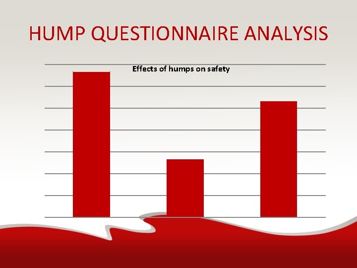 HUMP QUESTIONNAIRE ANALYSIS Effects of humps on safety 