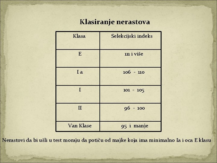 Klasiranje nerastova Klasa Selekcijski indeks E 111 i više Ia 106 - 110 I