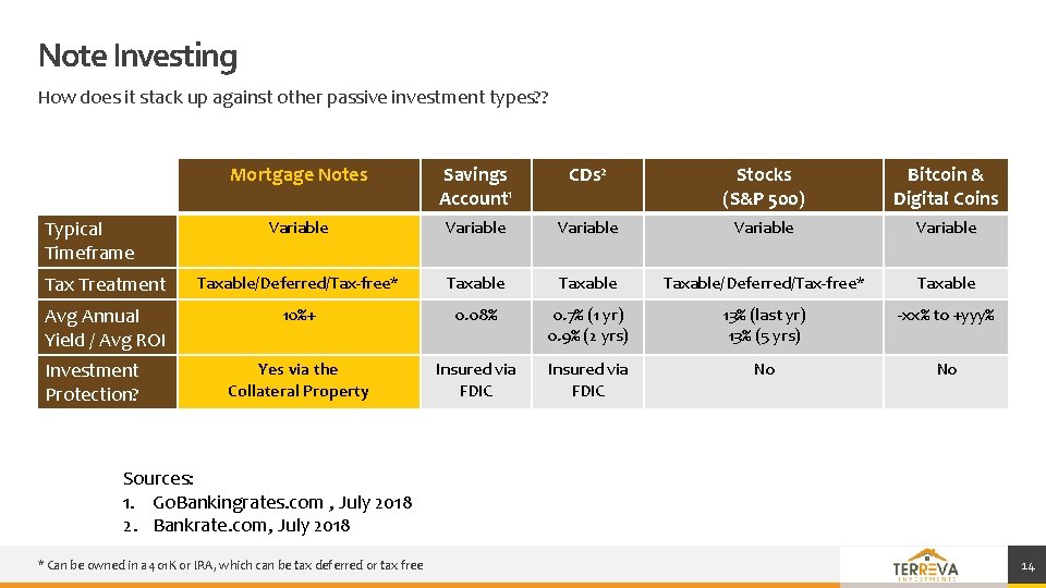 Note Investing How does it stack up against other passive investment types? ? Mortgage Note Investing How does it stack up against other passive investment types? ? Mortgage