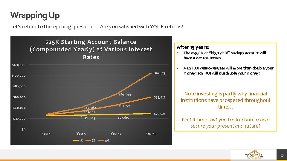 Wrapping Up Let’s return to the opening question…. Are you satisfied with YOUR returns? Wrapping Up Let’s return to the opening question…. Are you satisfied with YOUR returns?