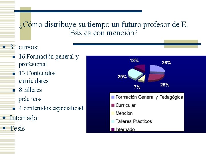 ¿Cómo distribuye su tiempo un futuro profesor de E. Básica con mención? w 34