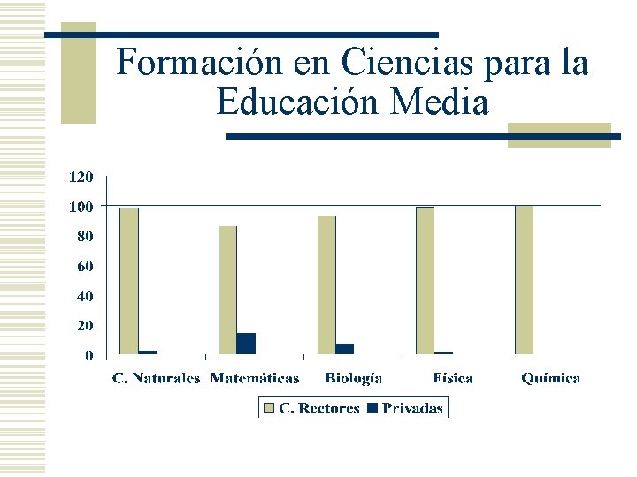 Formación en Ciencias para la Educación Media 