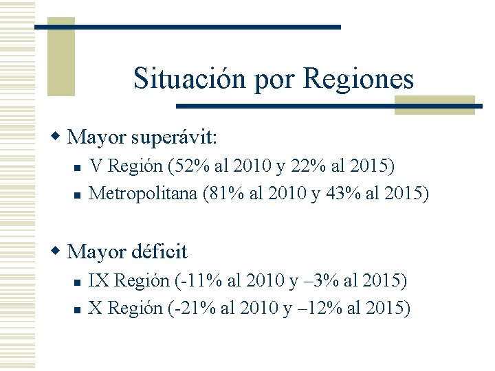 Situación por Regiones w Mayor superávit: n n V Región (52% al 2010 y