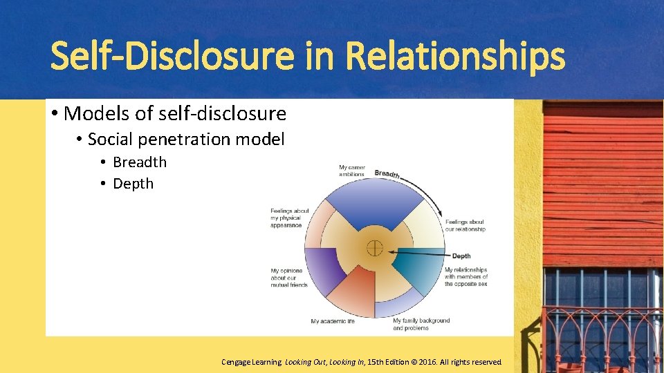 Self-Disclosure in Relationships • Models of self-disclosure • Social penetration model • Breadth •