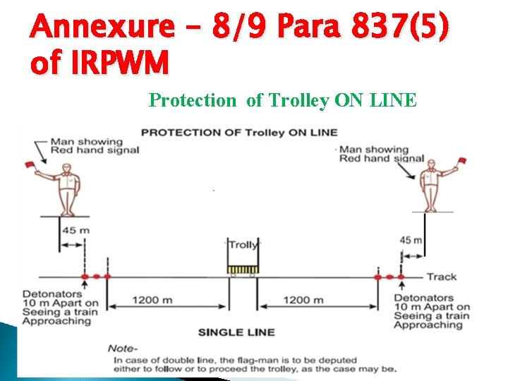 Annexure – 8/9 Para 837(5) of IRPWM Protection of Trolley ON LINE 