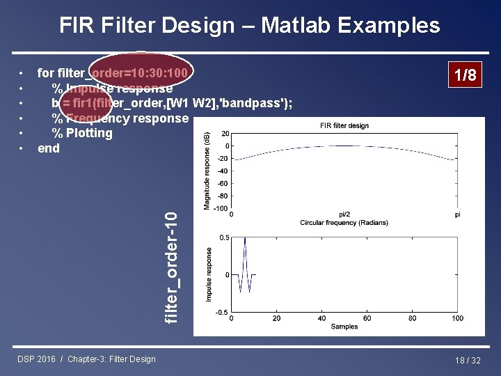 FIR Filter Design – Matlab Examples for filter_order=10: 30: 100 % Impulse response b