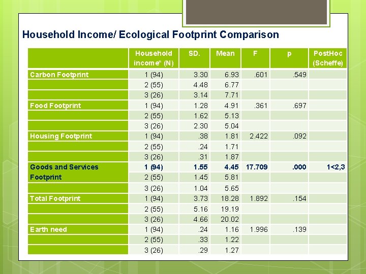 Ecological Footprint Calculator Worksheet