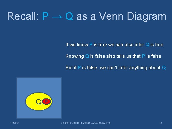 Recall: P → Q as a Venn Diagram If we know P is true