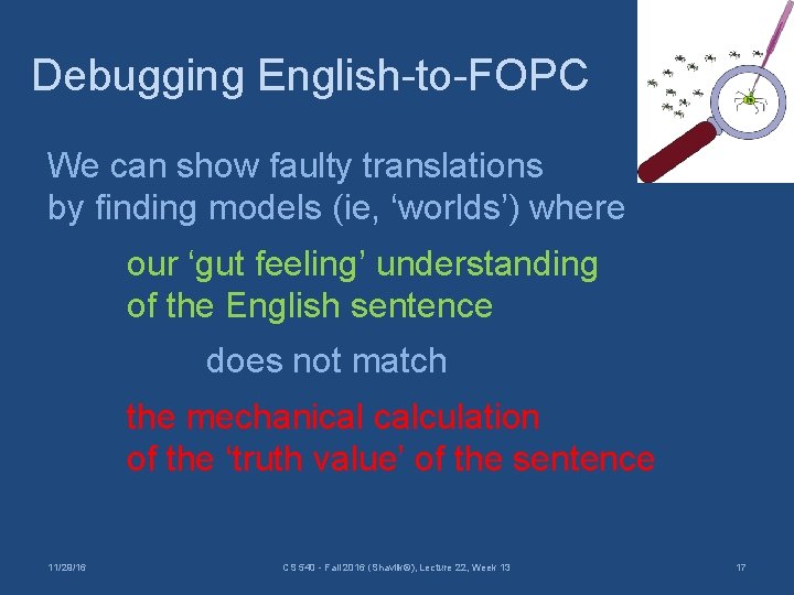 Debugging English-to-FOPC We can show faulty translations by finding models (ie, ‘worlds’) where our