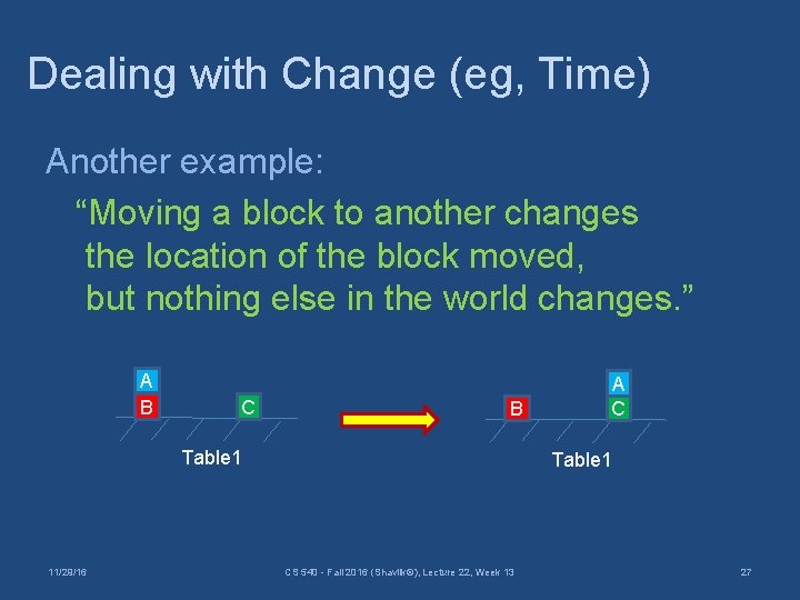 Dealing with Change (eg, Time) Another example: “Moving a block to another changes the