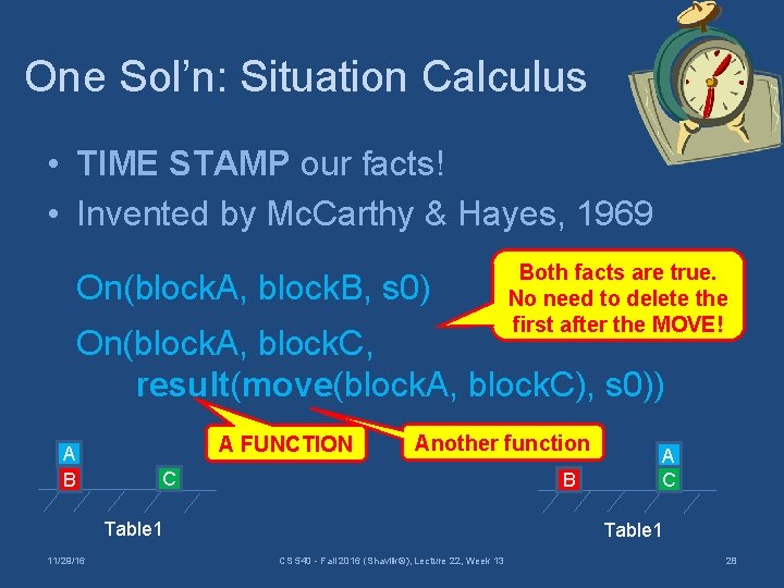 One Sol’n: Situation Calculus • TIME STAMP our facts! • Invented by Mc. Carthy