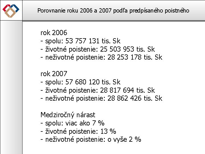 Porovnanie roku 2006 a 2007 podľa predpísaného poistného rok 2006 - spolu: 53 757