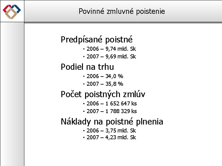 Povinné zmluvné poistenie Predpísané poistné • 2006 – 9, 74 mld. Sk • 2007