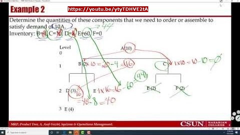 Recorded Lecture-https: //youtu. be/yty. TDHVE 2 t. A Product Tree MRP, Product Tree, A.