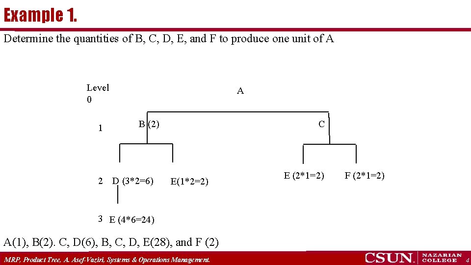 Example 1. Determine the quantities of B, C, D, E, and F to produce