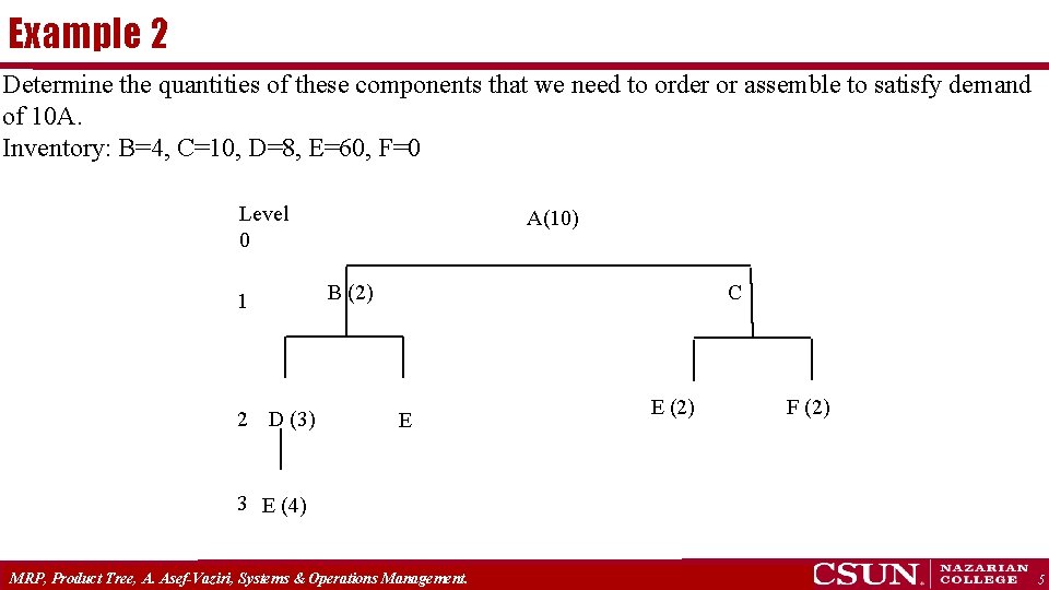 Example 2 Determine the quantities of these components that we need to order or