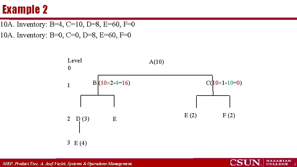 Example 2 10 A. Inventory: B=4, C=10, D=8, E=60, F=0 10 A. Inventory: B=0,