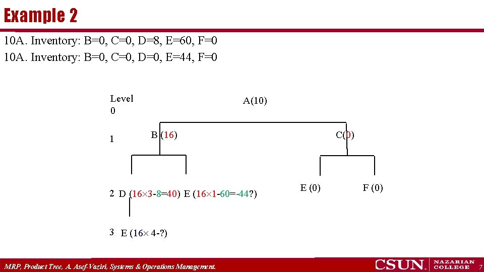 Example 2 10 A. Inventory: B=0, C=0, D=8, E=60, F=0 10 A. Inventory: B=0,