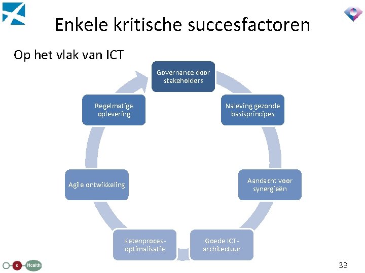Enkele kritische succesfactoren Op het vlak van ICT Governance door stakeholders Regelmatige oplevering Naleving