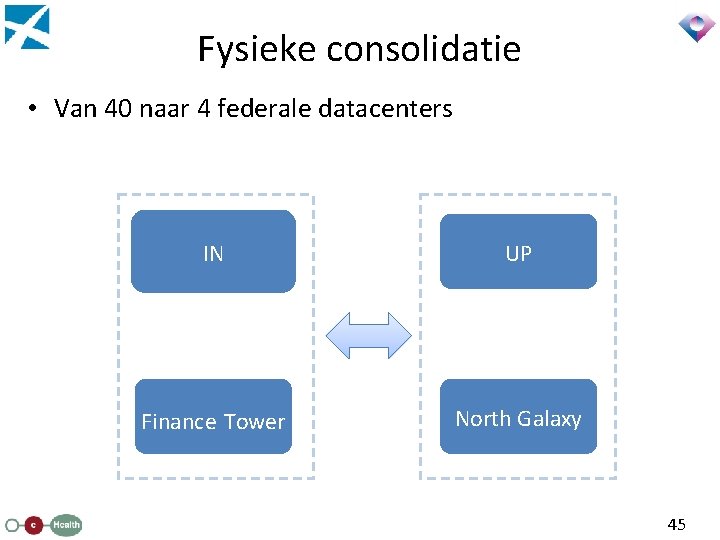 Fysieke consolidatie • Van 40 naar 4 federale datacenters IN UP Finance Tower North