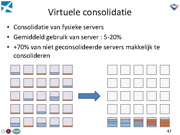 Virtuele consolidatie • Consolidatie van fysieke servers • Gemiddeld gebruik van server : 5