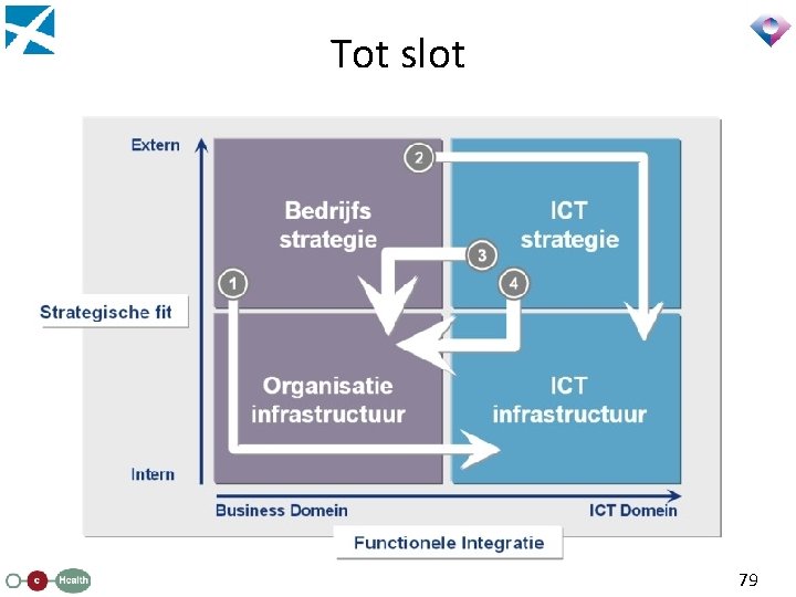 Tot slot 79 