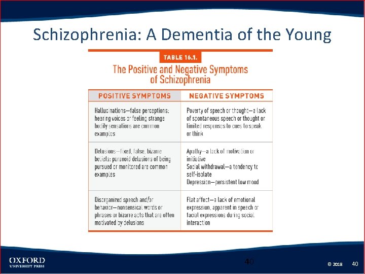 Schizophrenia: A Dementia of the Young 40 © 2018 40 