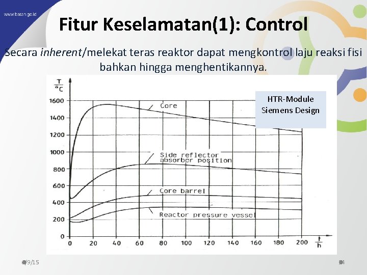 Fitur Keselamatan(1): Control Secara inherent/melekat teras reaktor dapat mengkontrol laju reaksi fisi bahkan hingga