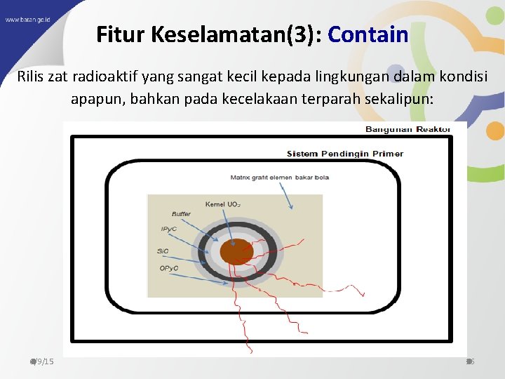 Fitur Keselamatan(3): Contain Rilis zat radioaktif yang sangat kecil kepada lingkungan dalam kondisi apapun,