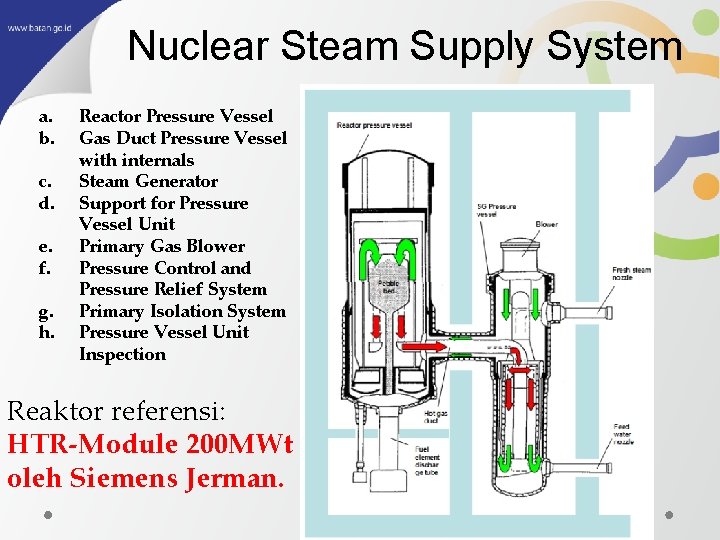 Nuclear Steam Supply System a. b. c. d. e. f. g. h. Reactor Pressure